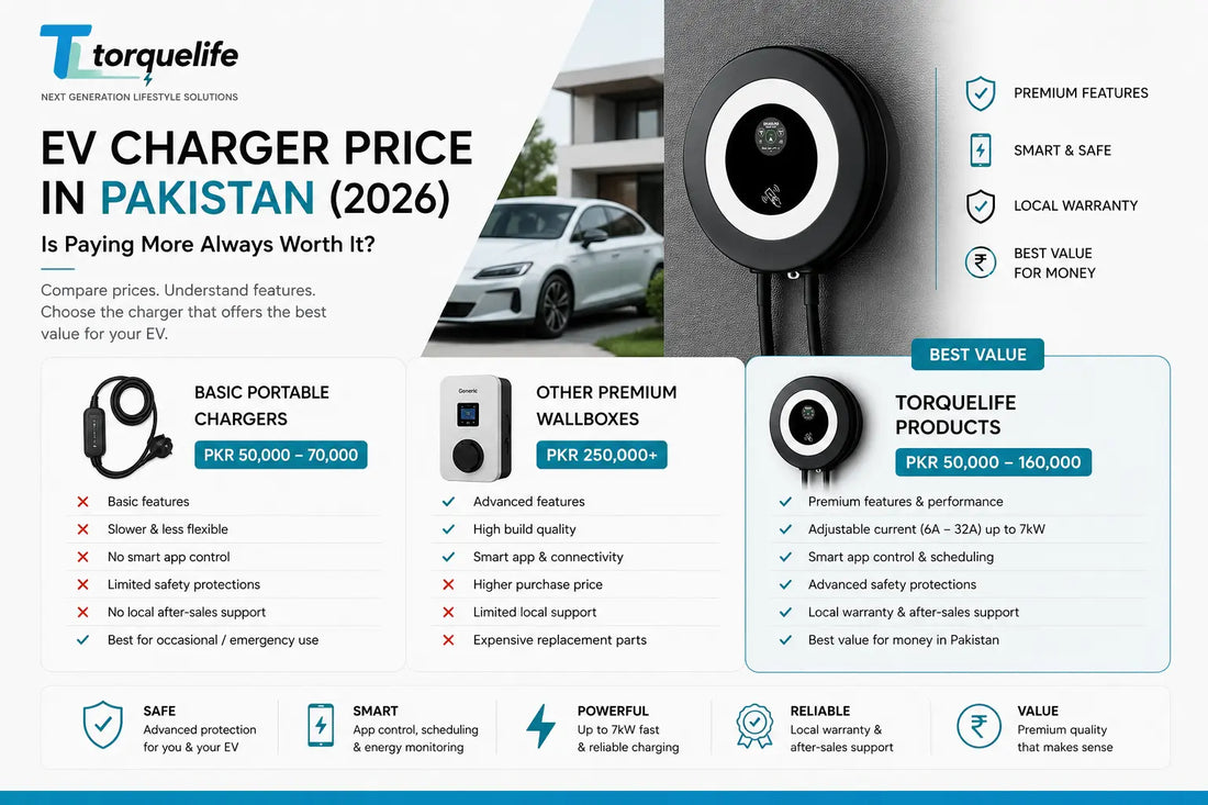 EV Charger Price in Pakistan (2026): Is Paying More Always Worth It? TorqueLife - EV Chargers