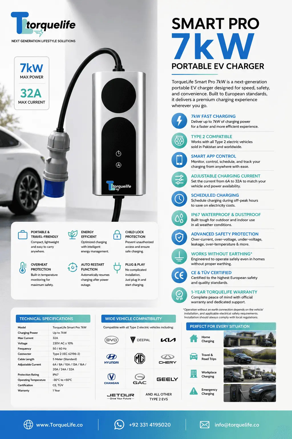 Smart Pro 7kw Portable Ev Charger & CEE Home Adapter | TorqueLife Pakistan.